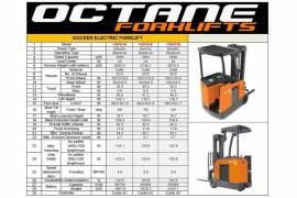 Octane FBPD14 Forklift